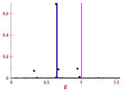 Strength function